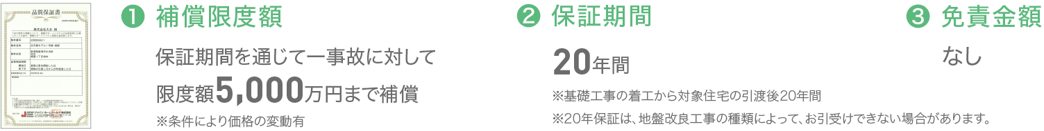 補償限度額：保証期間を通じて一事故に対して 5,000万円 / 保証期間：20年間 / 免責金額：なし