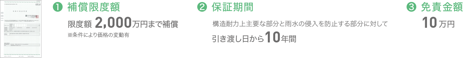 補償限度額：限度額 2,000万円まで補償 / 保証期間：引き渡し日から10年間 / 免責金額：10万円